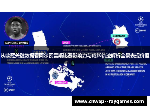 从欧冠关键数据看阿尔瓦雷斯比赛影响力与成长轨迹解析全景表现价值