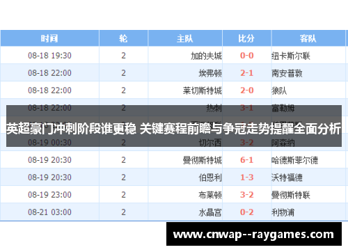 英超豪门冲刺阶段谁更稳 关键赛程前瞻与争冠走势提醒全面分析
